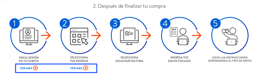 Facturación después de la compra