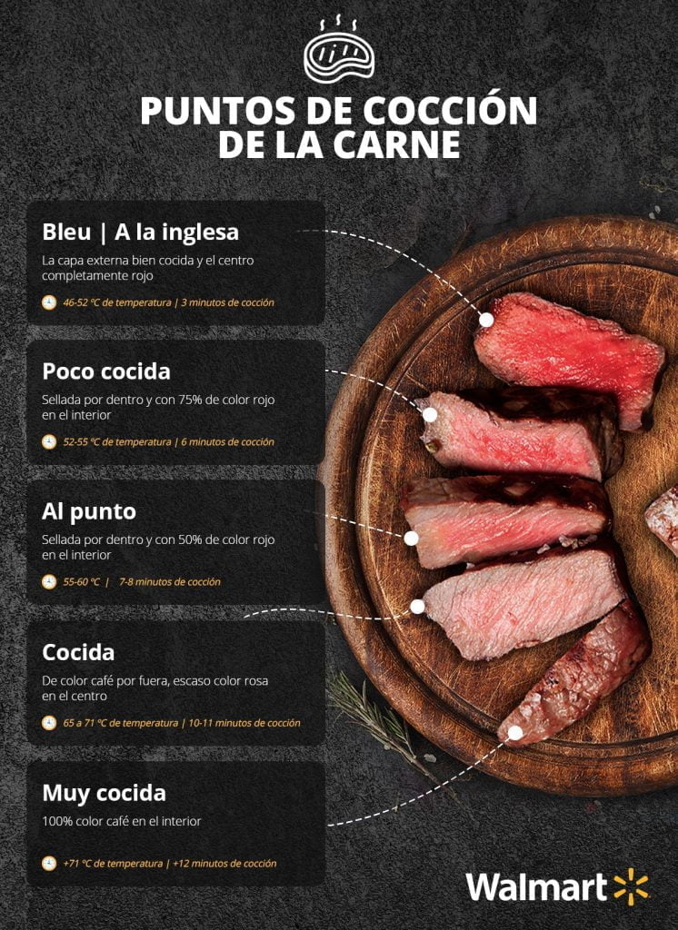 Puntos de cocción de carnes rojas